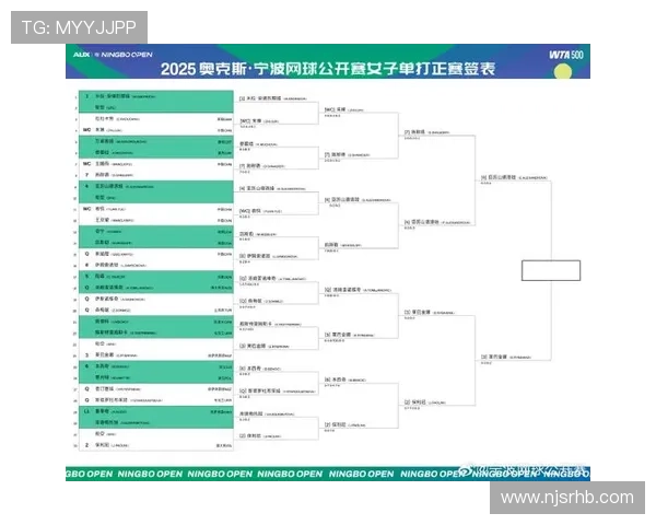 新一轮网球大师赛赛程公布 各大名将备战激烈对决 新一轮网球大师赛赛程公布 各大名将备战激烈对决