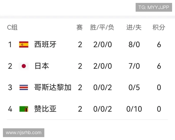 世界杯小组赛激战正酣 多支强队争夺淘汰赛席位精彩纷呈