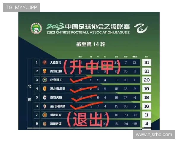 中国足球超级联赛迎来全新赛季 多支劲旅加强阵容冲击冠军 中国足球超级联赛迎来全新赛季 多支劲旅加强阵容冲击冠军